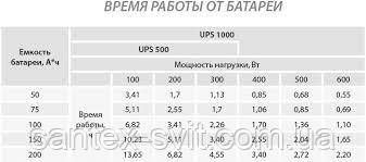 Безперебійний блок живлення-стабілізатор UPS 500w.(300). 1008 фото